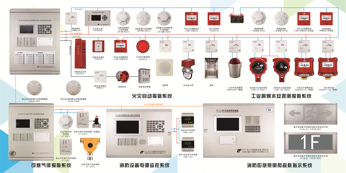 Tiancheng TCDK Fire Protection Equipment Power Monitoring