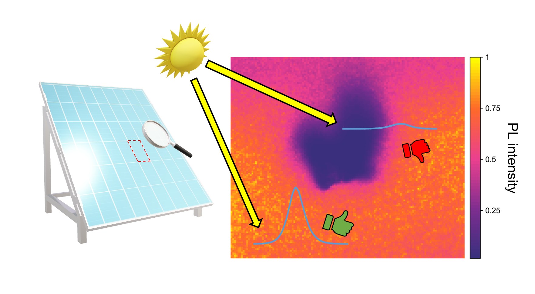 Map Of The Month Mapping Defects In Perovskite Solar Cells Energy XPRT