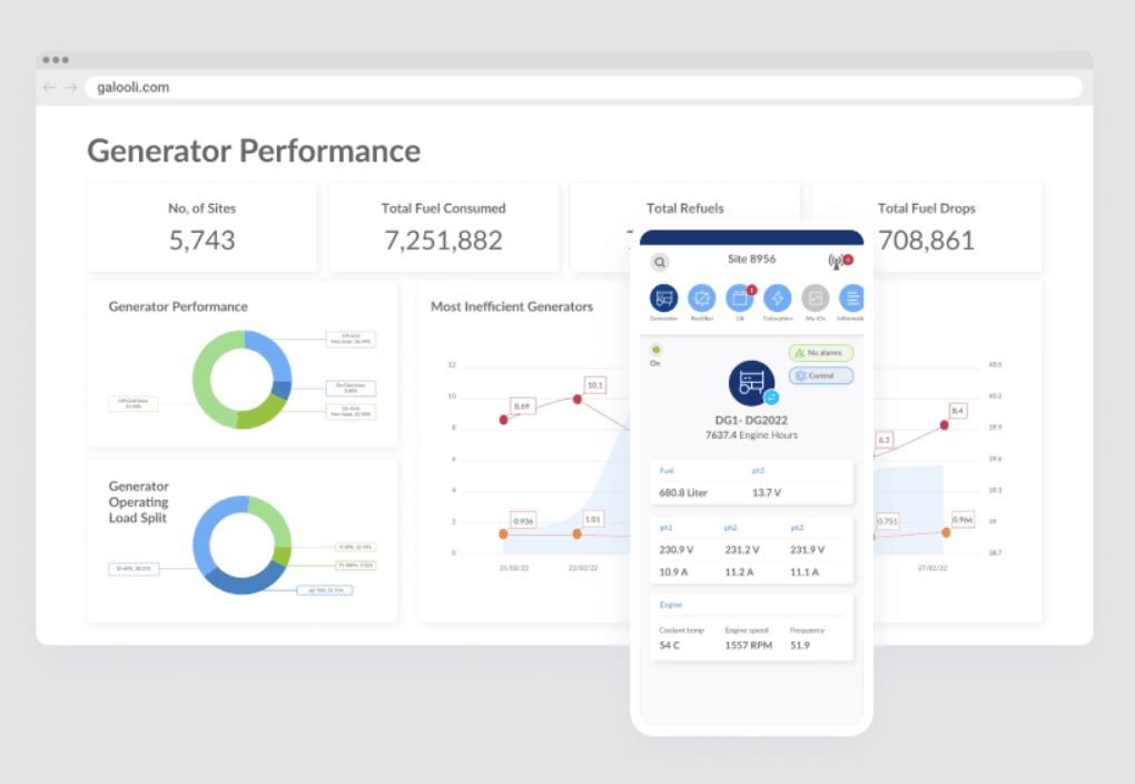 Generator Monitoring System
