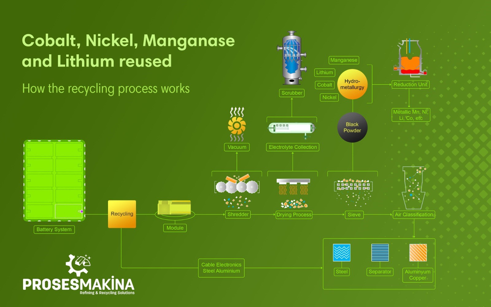 Li Cycle Recycling LITHIUM-ION BATTERY RECYCLING | Energy XPRT